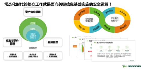 綠盟科技 以技術引領，做等級保護2.0制度的堅定踐行者